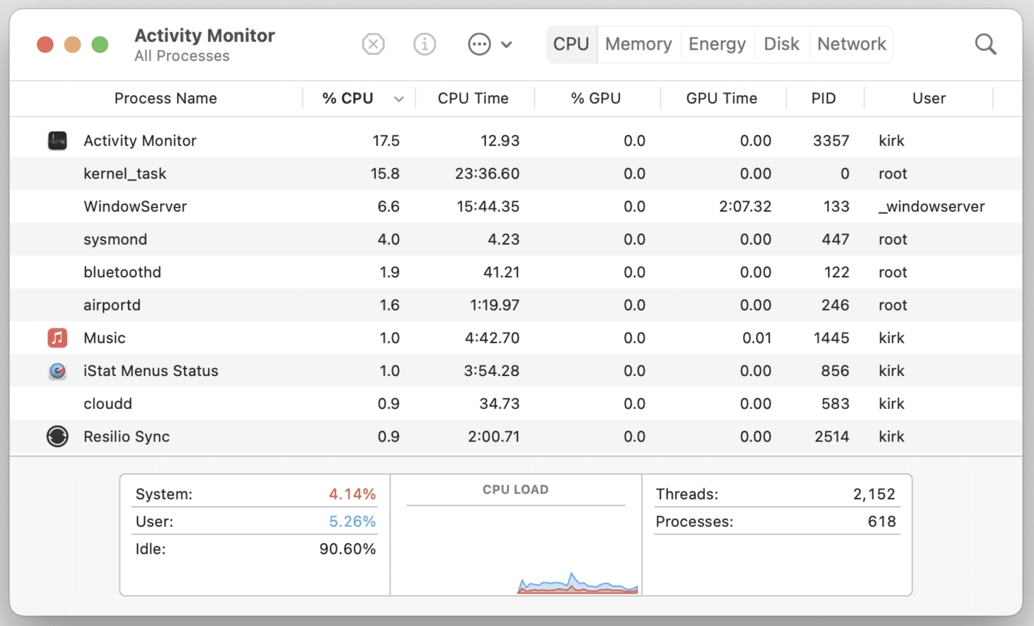 Activity Monitor mac
